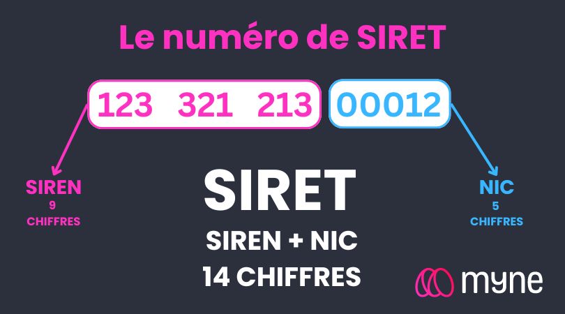 Qu'est-ce qu'un numéro de SIRET