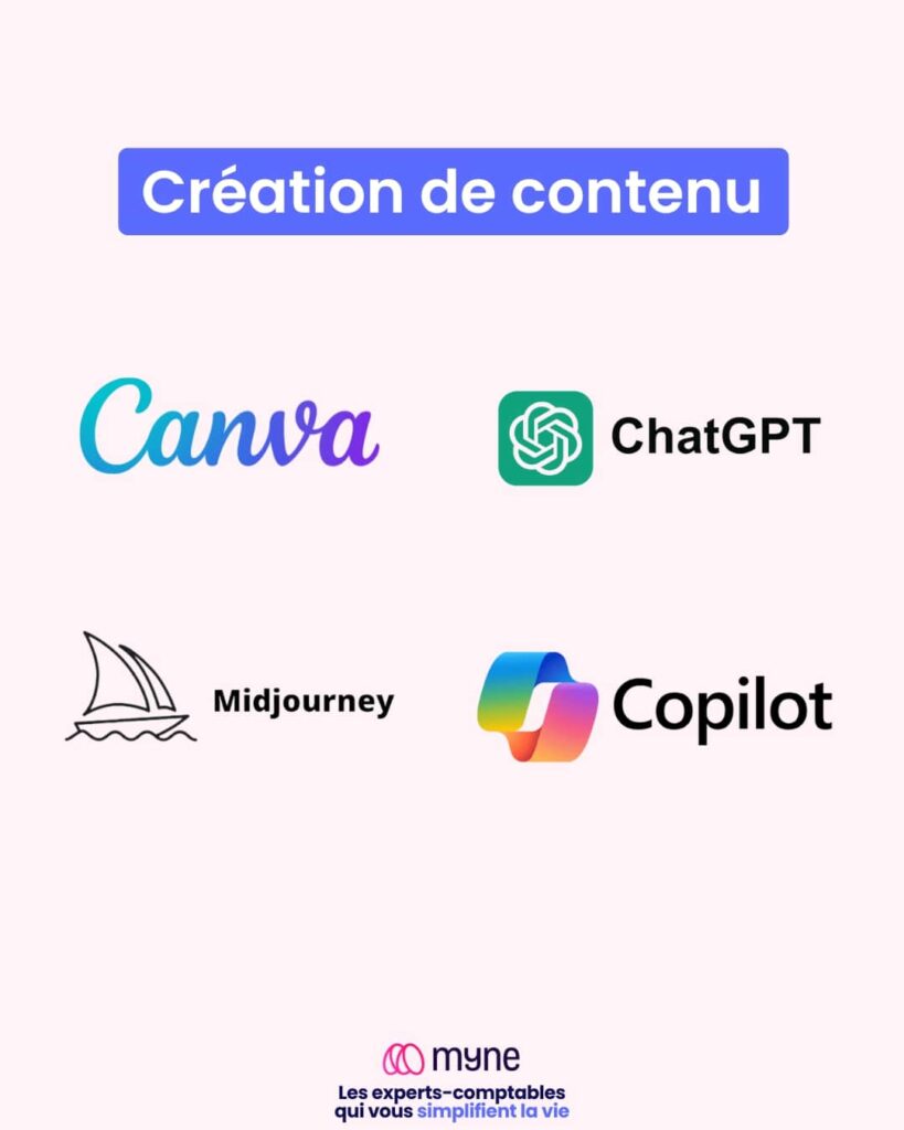 logiciels creation de contenu entrepreneur